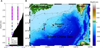 An automatic identification algorithm of internal solitary wave for mooring data based on geometric characteristics of the flow field